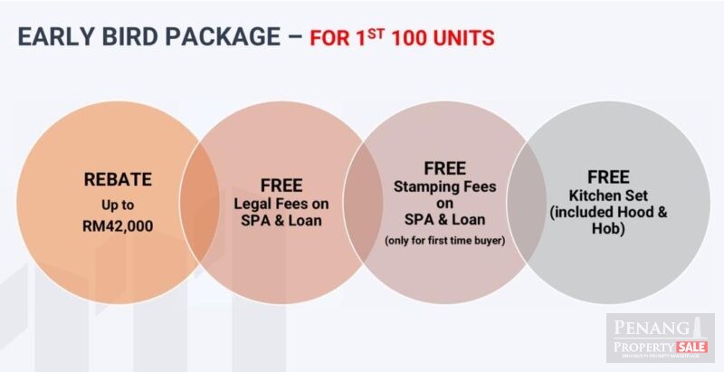 Song Ban Kheng  Bukit Mertajam (Affordable House )